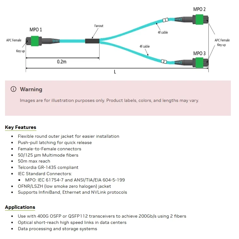 Nvidia Mfp7e20-Nxxx Multimodo Óptico Splitter Fibra de Cabo Mfp7e20-N020 Mmf, MPO12 APC para 2xmpo12 APC 0