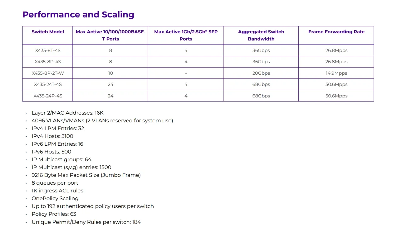 Switch de rede Mellanox de alto desempenho Extreme X435-8p-4s para conectividade rápida 2