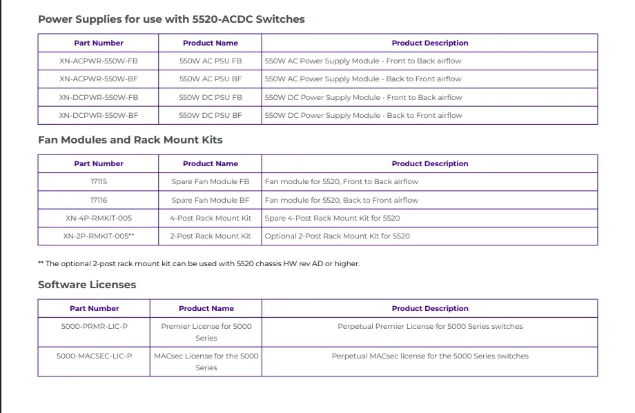 Super Speed Extreme 5520-Vim-4X Switch para um desempenho de rede transparente 3