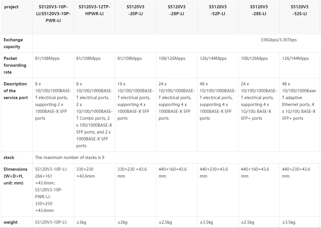 Switch H3c Confiável Ls-5120V3-28s-Hpwr-Li Sistema de Bateria de Lítio de Alta Potência 0