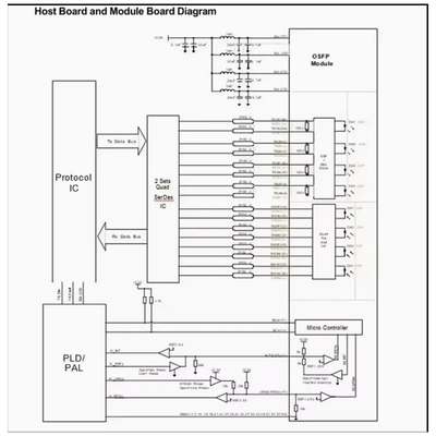 Módulo Transceptor Óptico SFP+ 10GB/S 80km Cc-Pii448L-Xd
