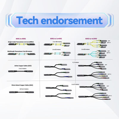 MFP7E10-N010 Mellanox AOC Cable de fibra passiva MMF MPO12 APC Para MPO12 APC 10m