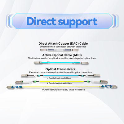 Cabo Óptico Ativo Mmf Qsfp28 Nvidia Mfa1a00-Xxxx 100GB/S Mfa1a00-E020 Cabo de Fibra Ativa Ib EDR 100GB/S