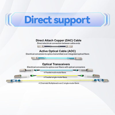 Cabos de fibra passiva MFP7E20-N010 Multimodo MPO-12/APC para 2x MPO-12/APC, 10m