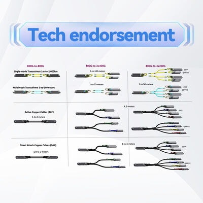 Cabo DAC passivo OSFP NVIDIA MCP4Y10-N002 com 2x400Gb/s e largura de banda agregada de 800G para InfiniBand NDR e Ethernet