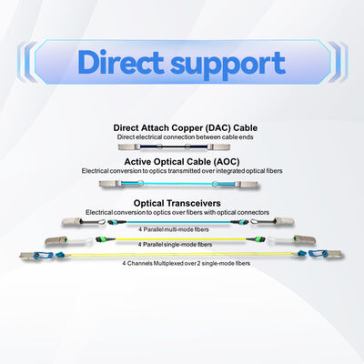 Mellanox MCP1600-E003E26 Cable DAC passivo QSFP28 de 100 Gb/s