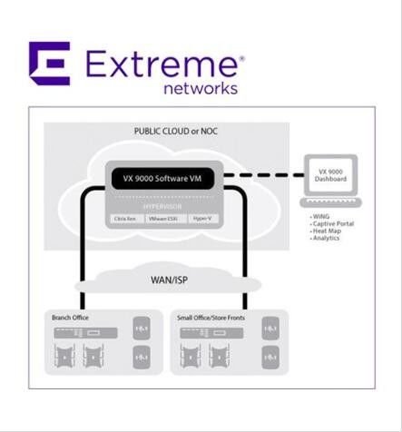 licença de switch de Custom ADP16 Extreme Wireless Access Points Networks License VX9000