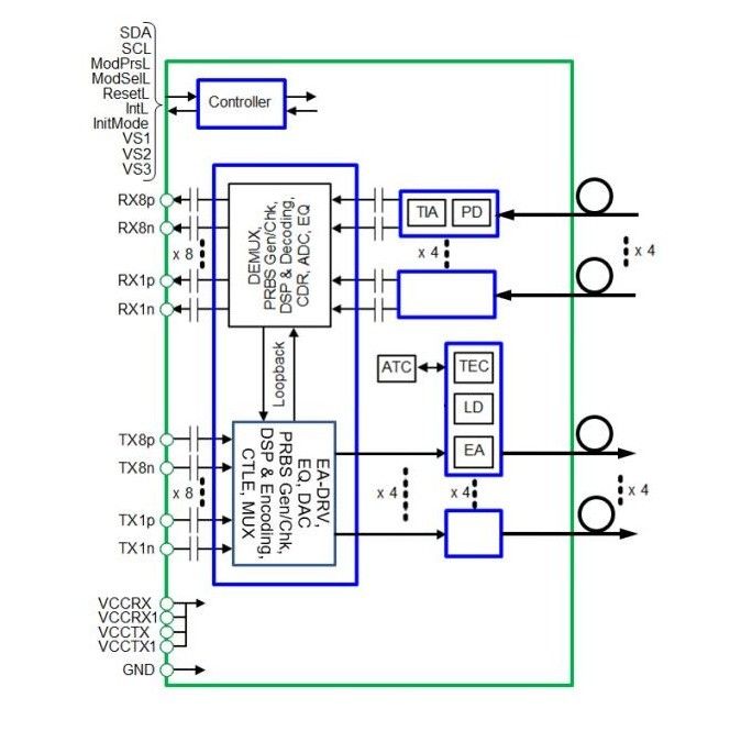 400G DR4 QSFP Hot Plug Transceiver Óptico MPO 12-Interface DD MSA Compliant Consumption Network 400Gbps Ethernet/InfiniBand