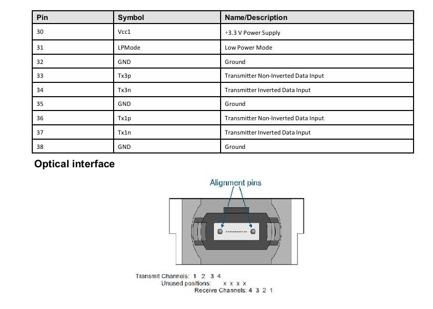 Solução de interconexão do centro de dados Transceptor óptico 200G QSFP56 SR4 com distância de transmissão de 100m na fibra OM4