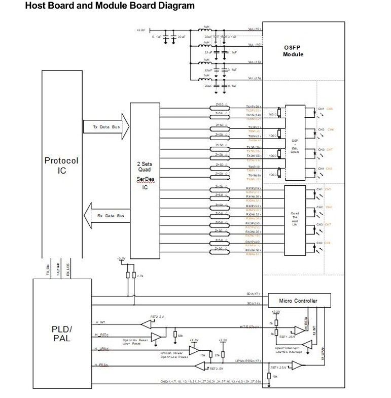 Interconexão de computação Transceptor óptico OSFP de 800 Gbps com conector MTP8APC duplo hotpluggable e alta taxa de dados
