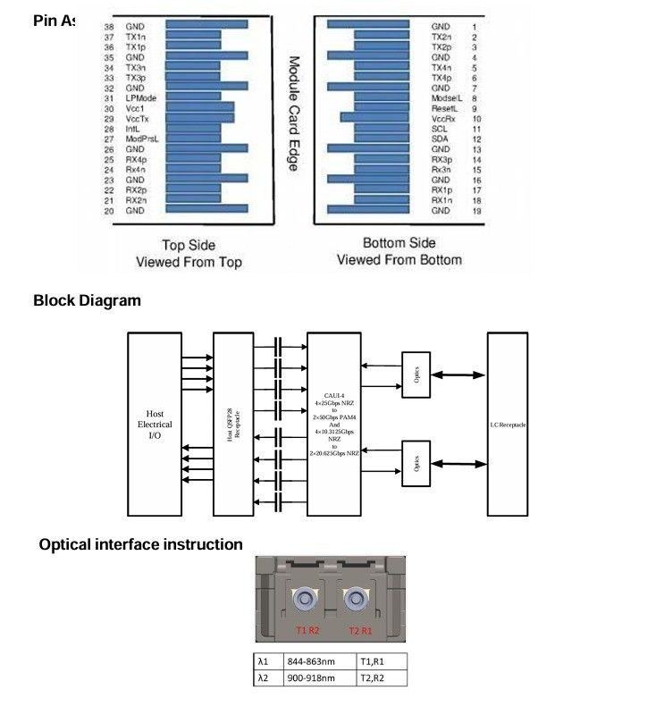 3.3V Fonte de Energia CC Interconexão de Computação 100G QSFP28 BIDI SR Transceptor para Modulo Óptico Plugável Quente do Data Center