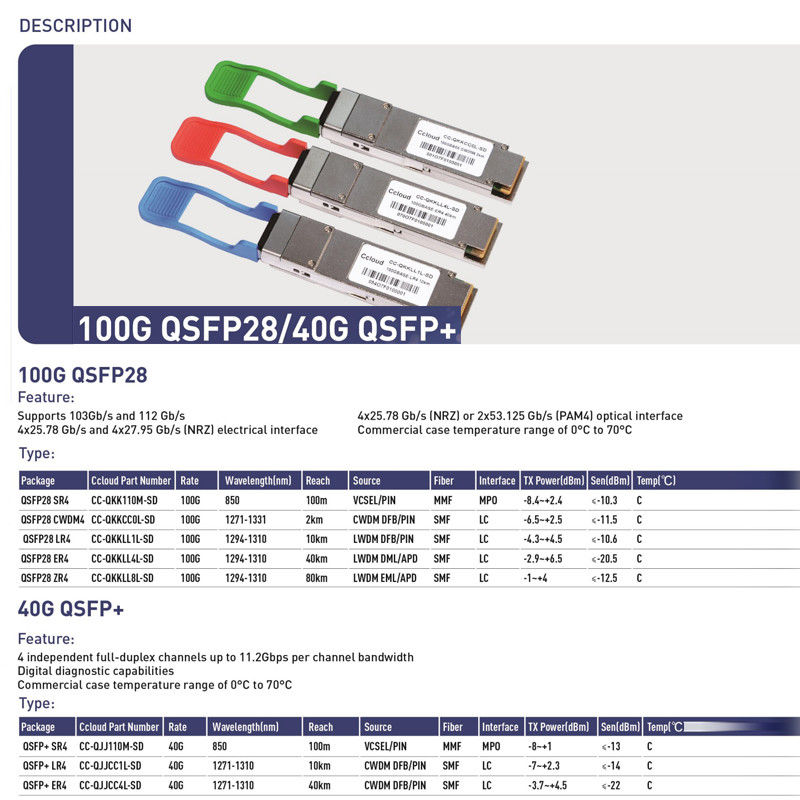 100G QSFP28 2km Transceptores de fibra óptica CWDM4 Ethernet Potência de rede ≤ 3,5W Recebimento mínimo ≤ 3,5W Faixa de 2km Original
