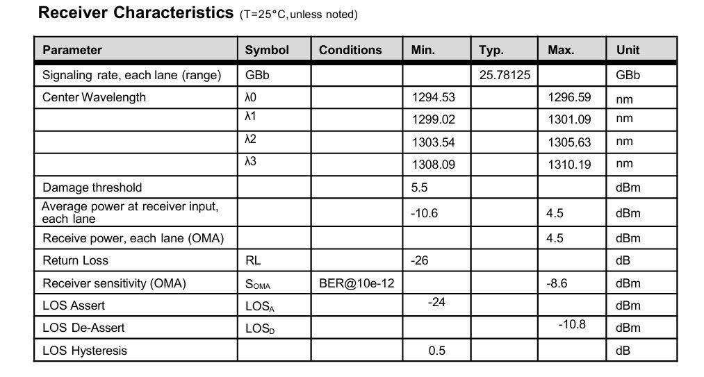 10 km Distância máxima de transmissão 100G QSFP28 LR4 Modulo de transceptores ópticos para soluções de conectividade de data center