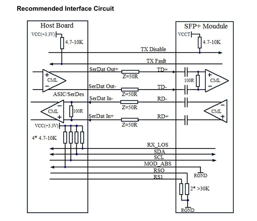 10 km Fibra de Modo Único 10G SFP Modulo Transceptor para Rede de Comunicação de Data Center Compliance SFF-8431