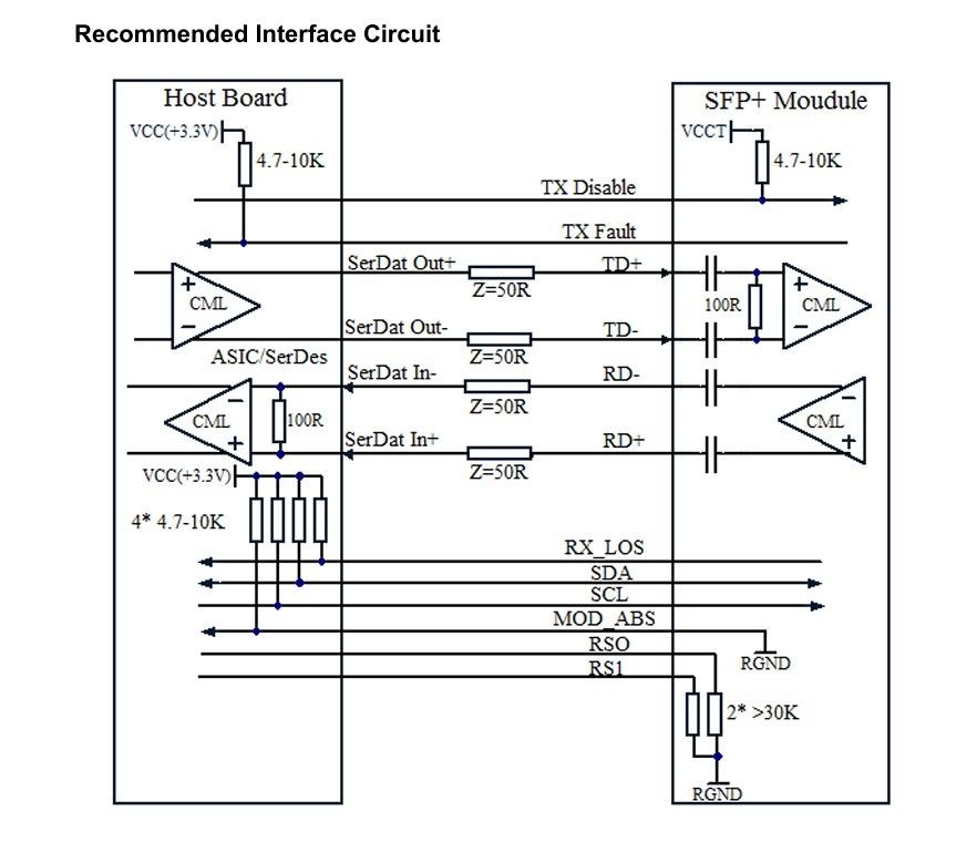 Tecnologia de refrigeração 1550nm 40km ER/EW LC Duplex Industrial Temp -40-85°C 1.5W RoHS CE FCC Compliant 10G SFP Transceiver Module