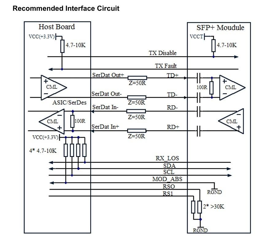 Fibra Tipo Multi-Modo Fibra OM3 rede 10G SFP 850nm 300m LC módulo de transceptor óptico para Data Center