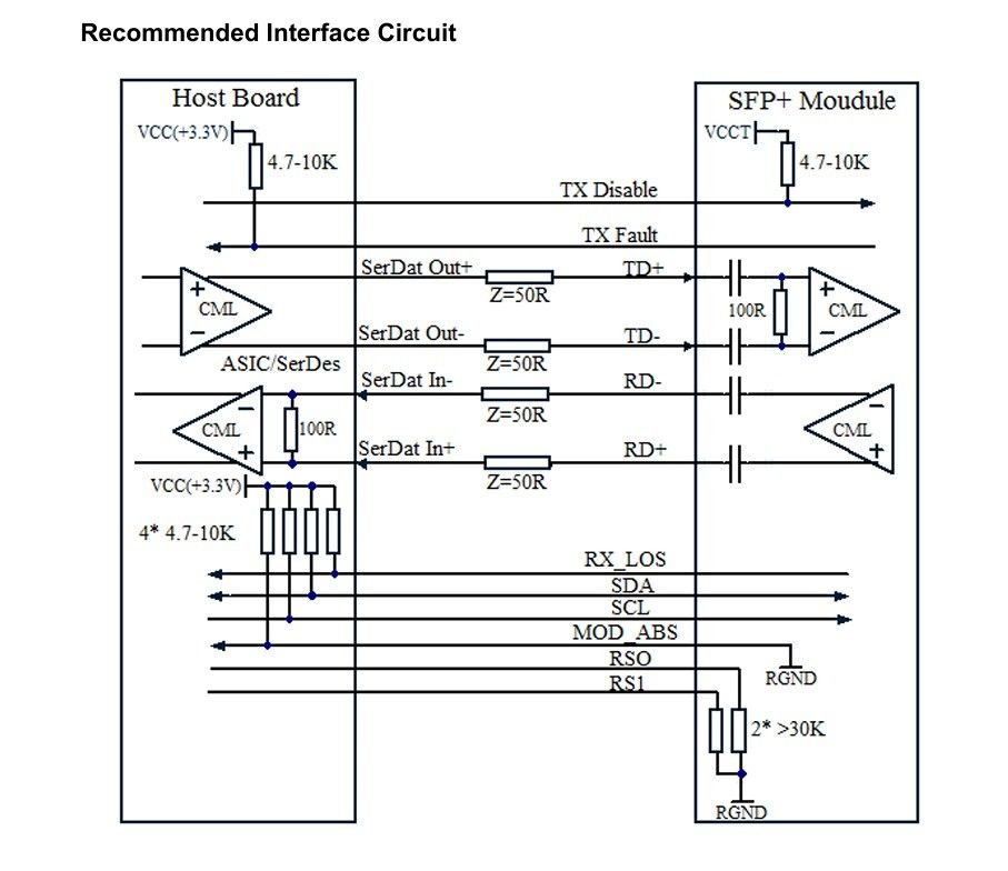 Modulo 10G SFP Ethernet Transceptor de fibra óptica 80km 11,3Gbps Tempo 1 ano Taxa de dados Até 11,3Gbps