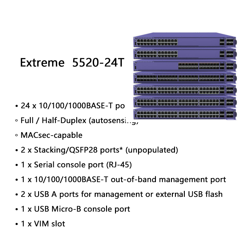 Switch AVB de Rede Extrema Avançado Extreme 5520-24t para Transferência de Dados Sem Interrupções3